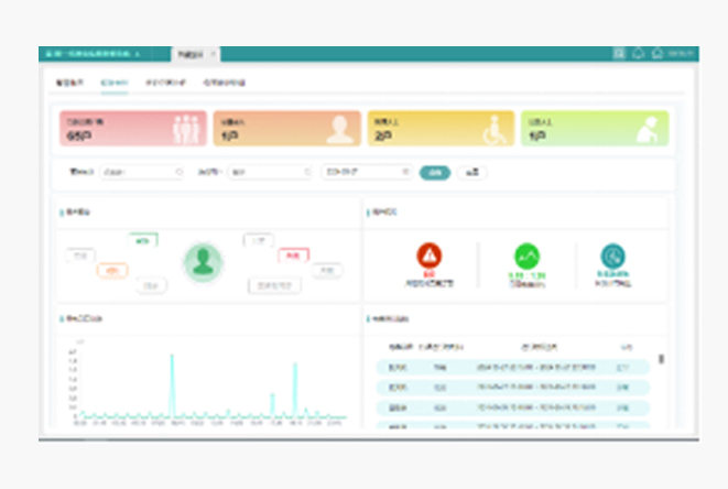 某市电力门徒平台精品示范台区系统整体解决方案