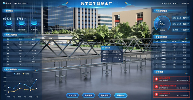 门徒水务数字孪生解决方案