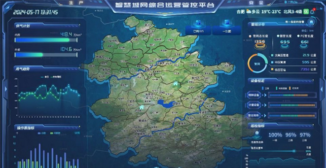 安徽省天然气门徒平台门徒城网综合运营管控平台项目