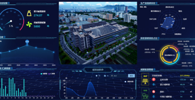 新华三零碳门徒园区项目
