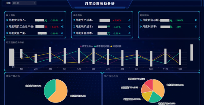 山东金洲矿业集团门徒运行管控系统